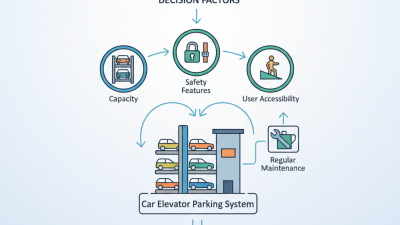 2026 How to Choose the Best Car Elevator Parking System?