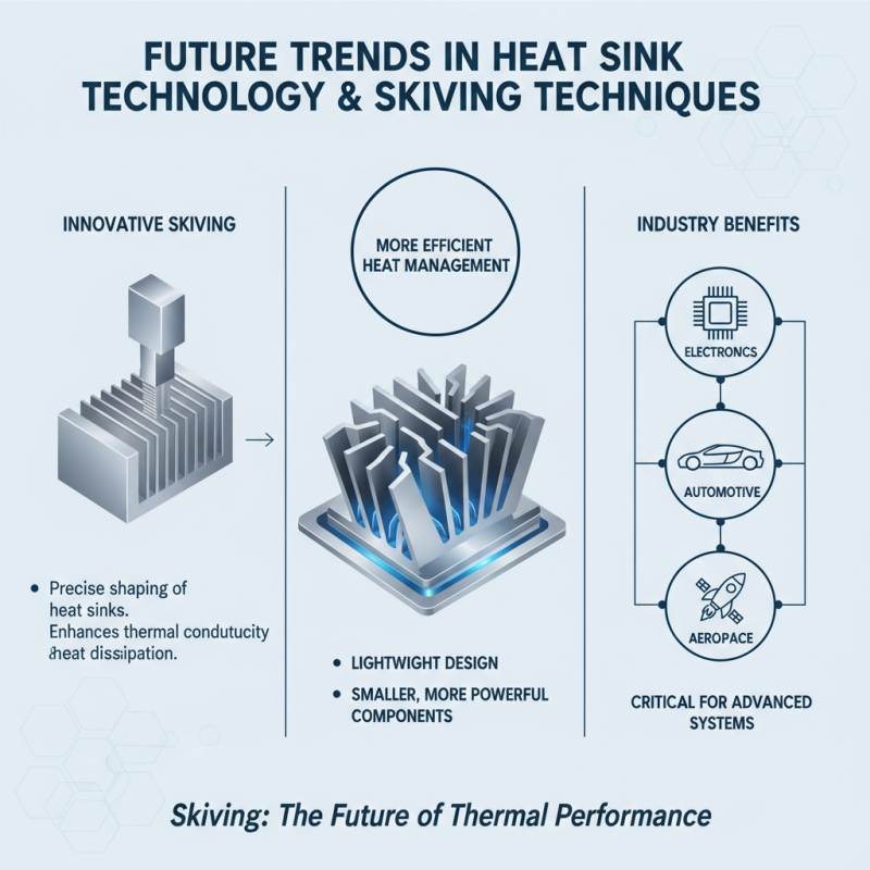 China Top Skiving Heat Sink Benefits and Applications Explained