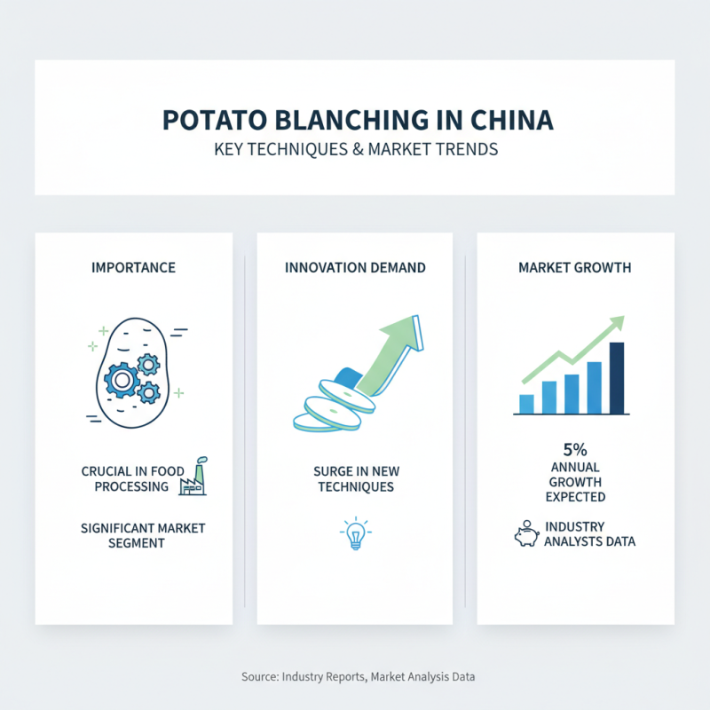 China Top Potato Blanching Machine Insights and Innovations?