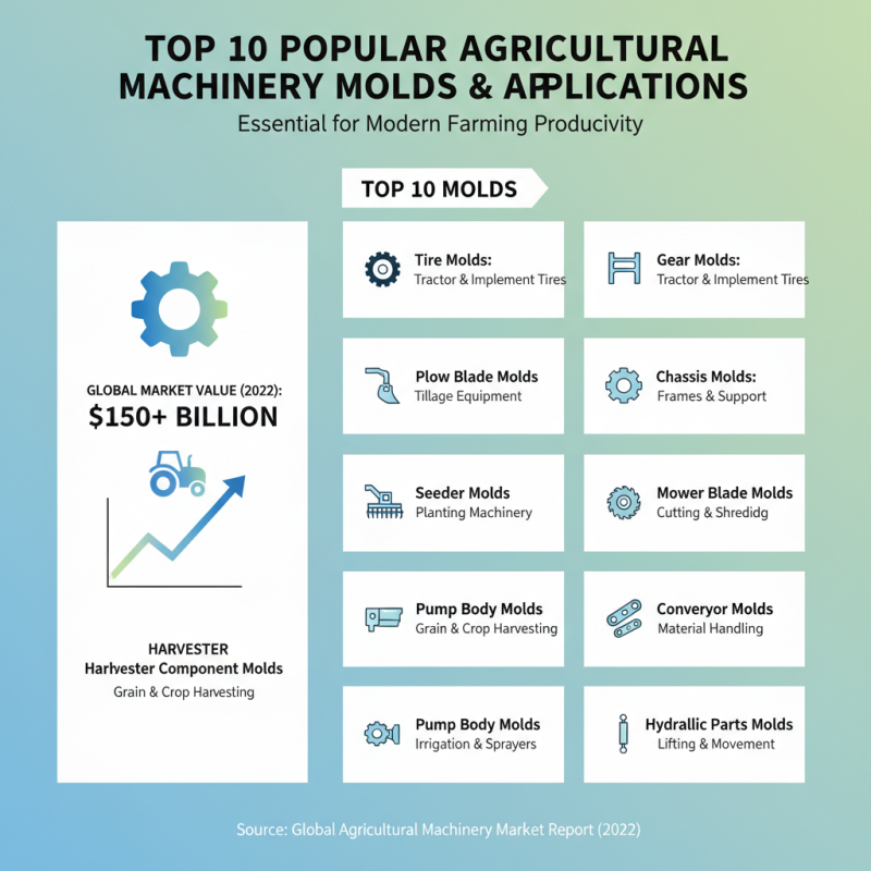 Top 10 Agricultural Machinery Molds for Global Buyers?