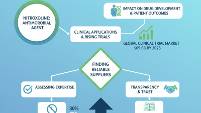 How to Source Nitroxoline Clinical Studies Suppliers Easily?