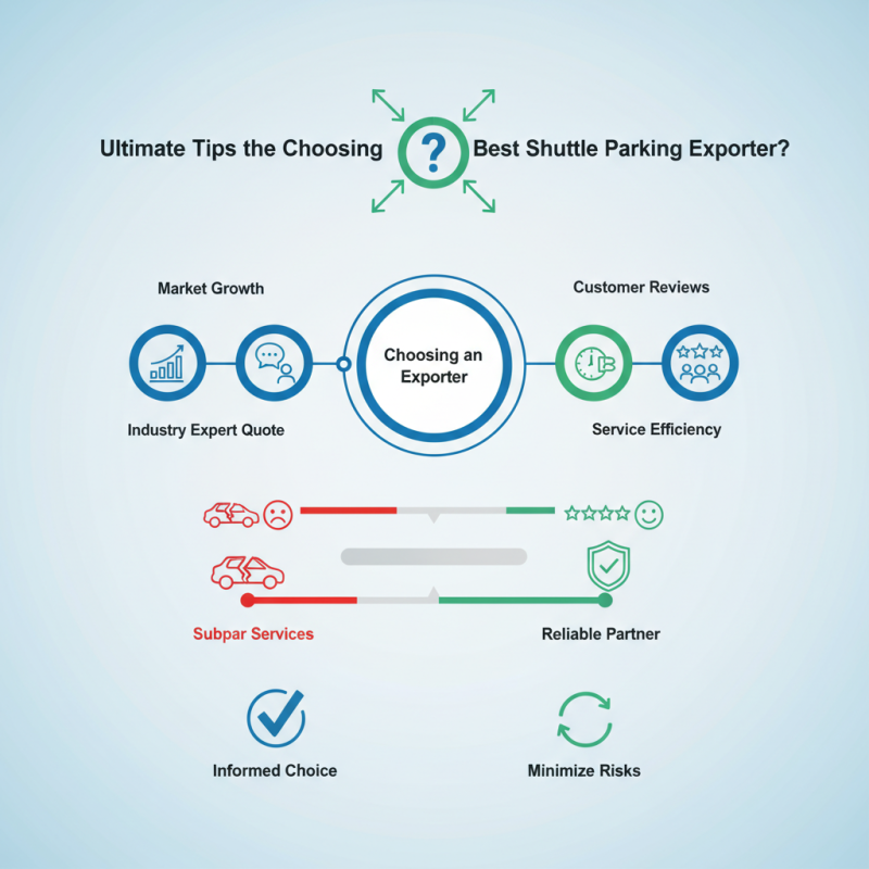 Ultimate Tips for Choosing the Best Shuttle Parking Exporter?