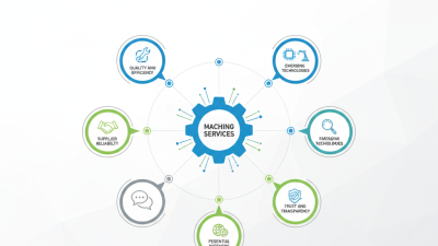 Top Machining Services Tips for Global Buyers?