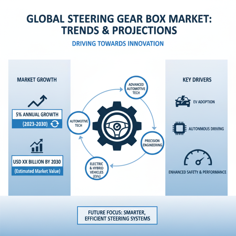 Best Steering Gear Box Suppliers in China for Global Buyers?