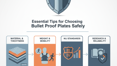 Essential Tips for Choosing Bullet Proof Plates Safely?