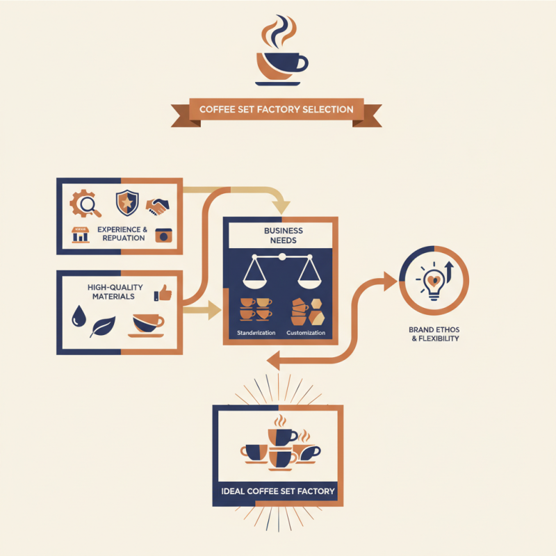 How to Choose the Best Coffee Set Factory for Your Business?