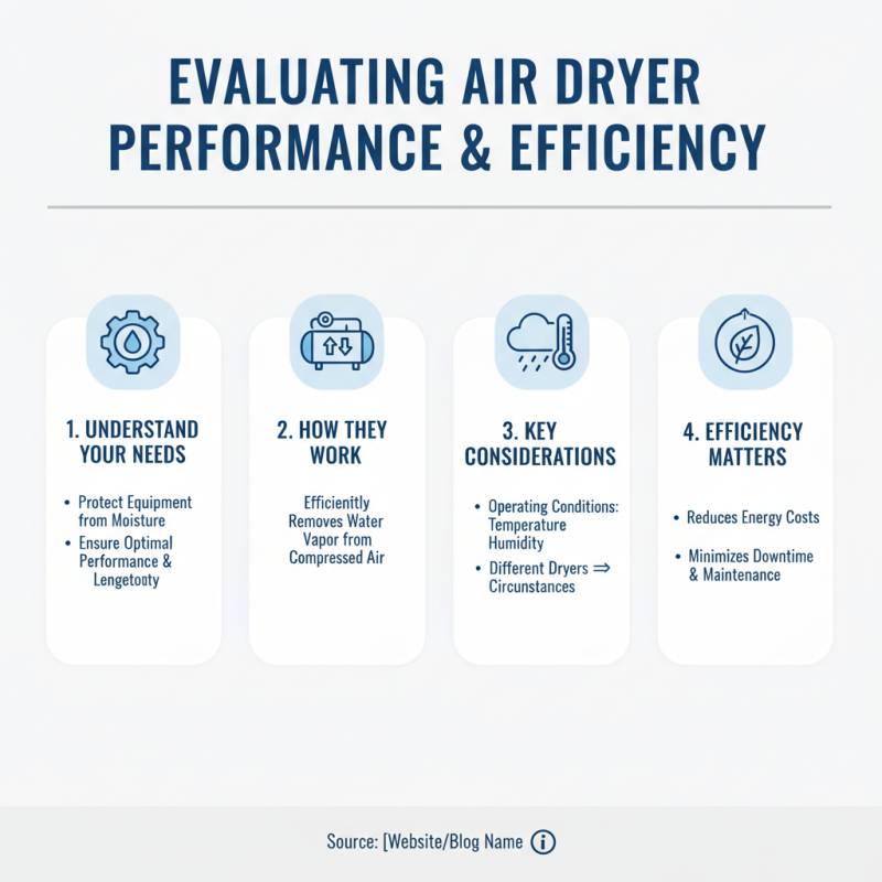 How to Choose the Best Compressed Air Dryer for Your Needs?
