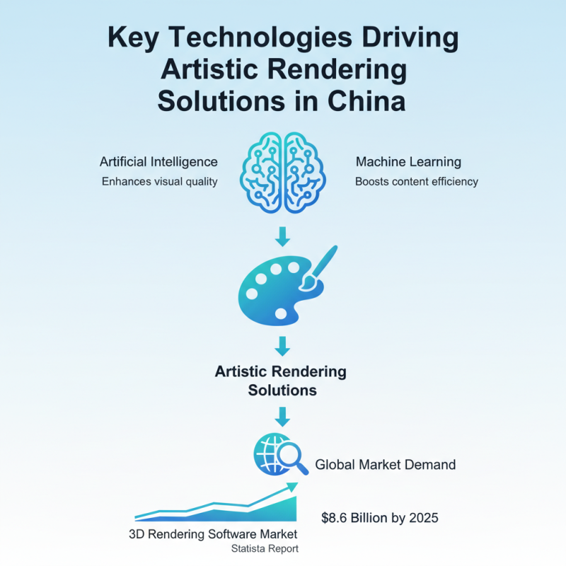 China Best Artistic Rendering Solutions for Global Buyers?
