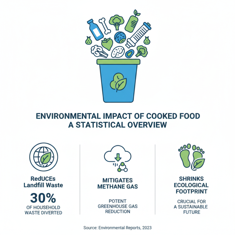 2026 Best Cooked Food Composter Reviews and Recommendations?