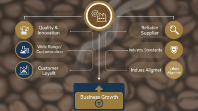 Why Choose a Coffee Set Factory for Your Business Needs?
