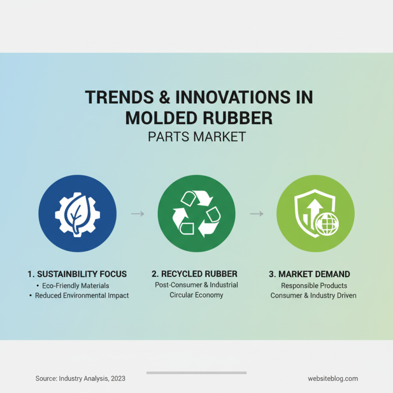 Top China Best Molded Rubber Parts for Global Buyers?