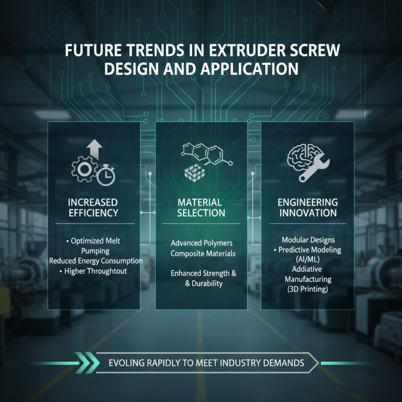 2026 Best Extruder Screw Options for Global Buyers?