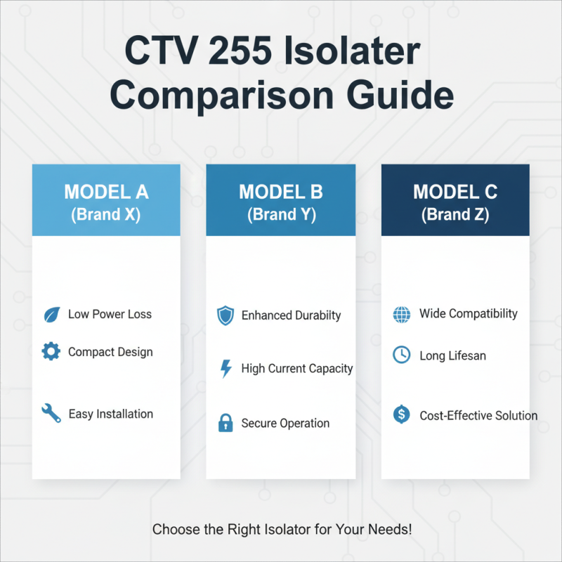 How to Choose the Best Ctv 255 Isolator En Verre for Your Needs?