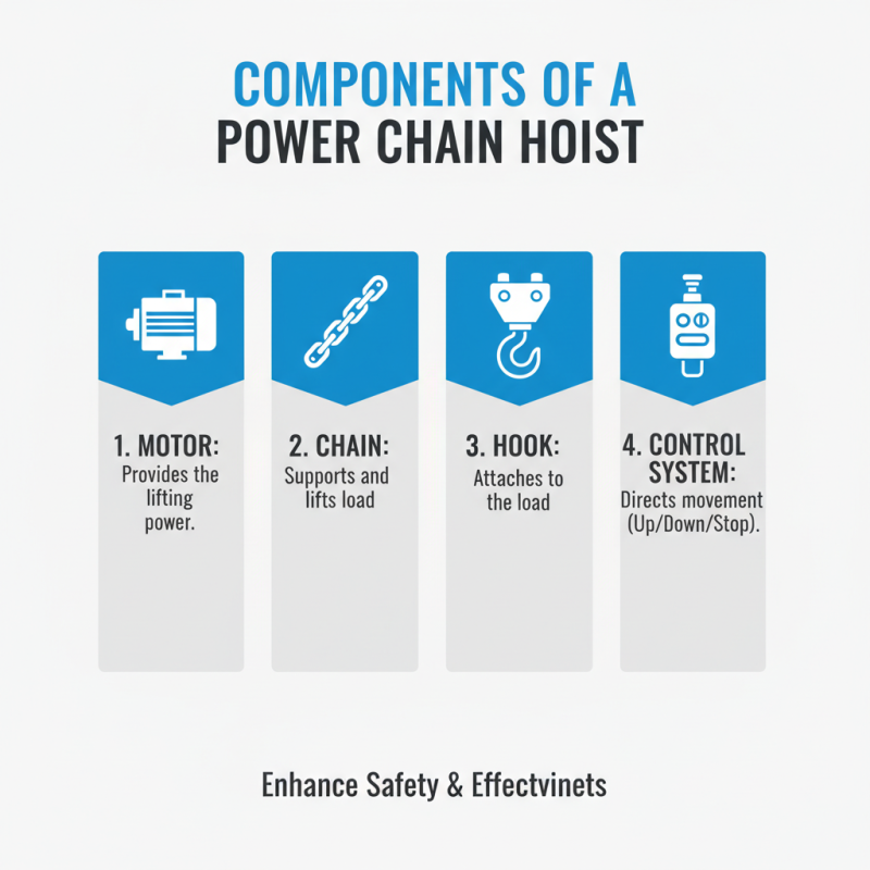 What is a Power Chain Hoist and How Does it Work?