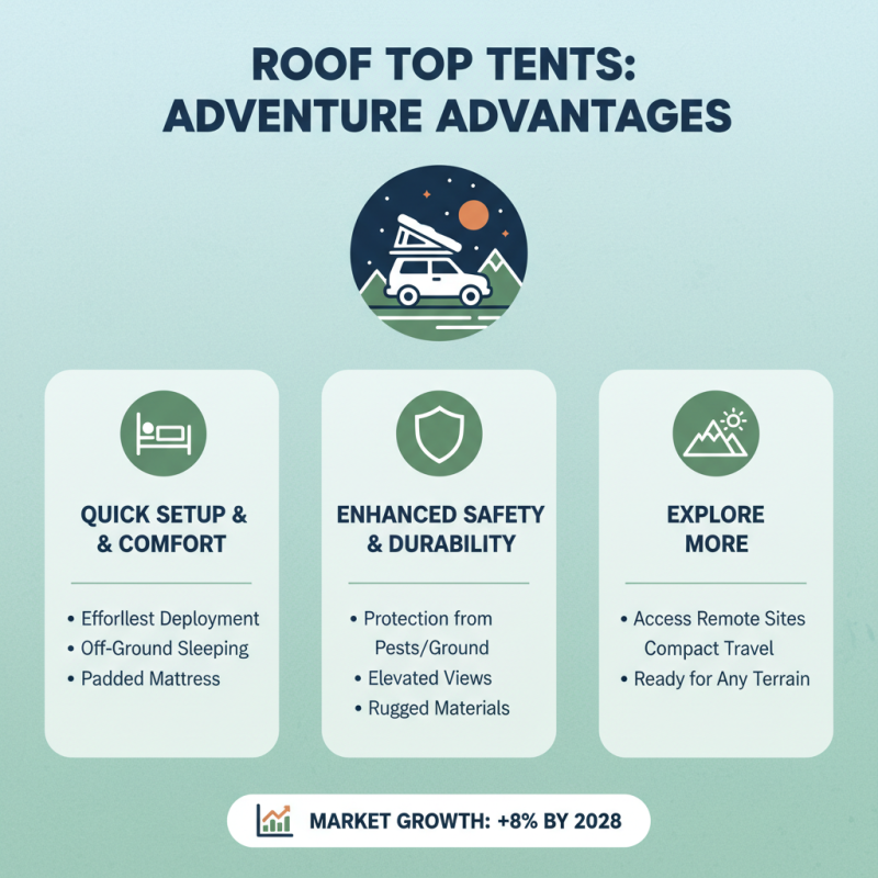 China Best Car Roof Top Tent for Adventure Seekers?