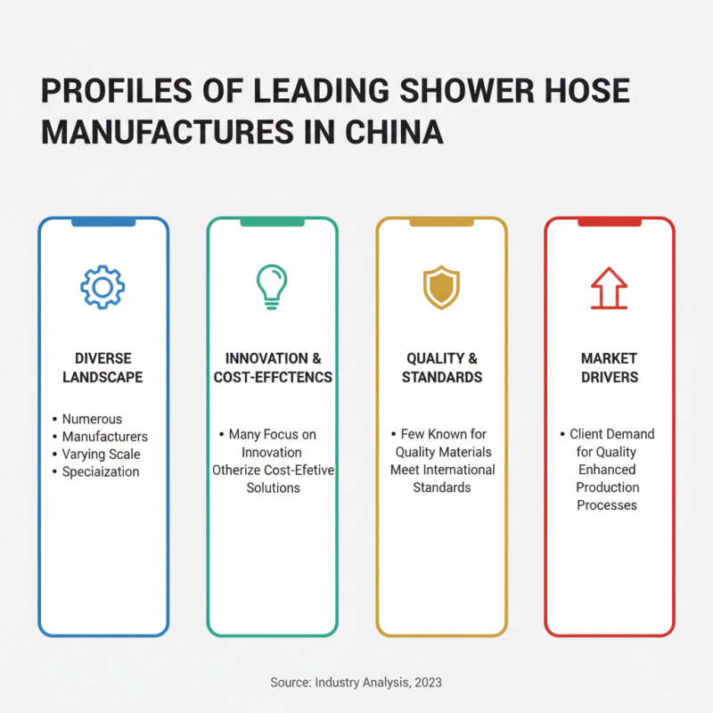 Top 10 Shower Hose Suppliers in China You Should Contact?
