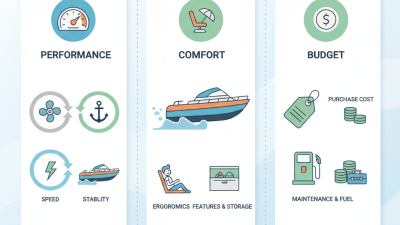 2026 How to Choose the Best Mini Speed Boat for Your Adventures?