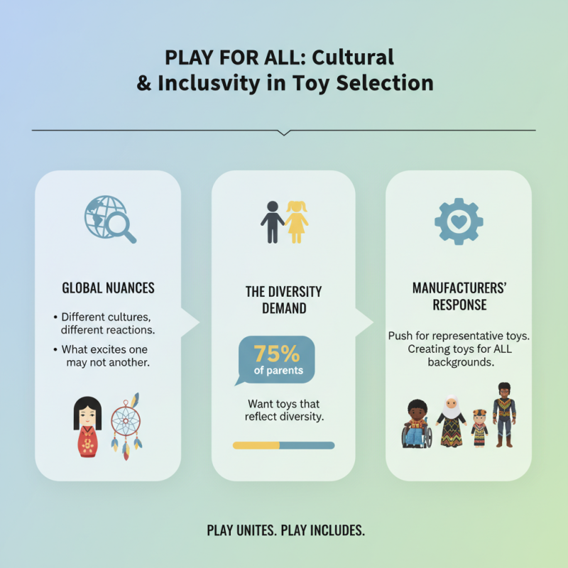 How to Choose the Best Children Toys for Global Buyers?