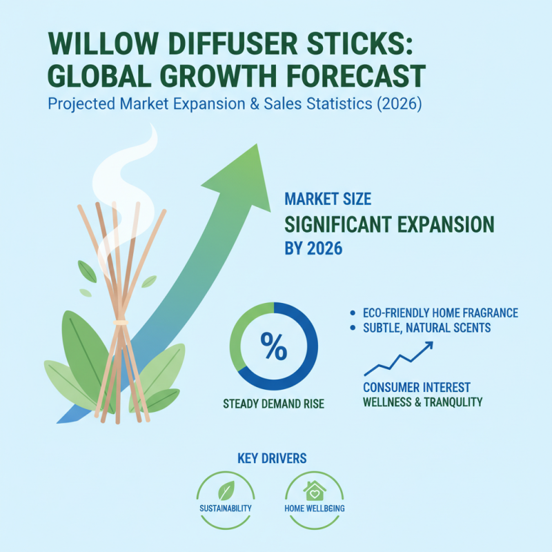 Top 10 Willow Diffuser Sticks for Global Buyers in 2026?