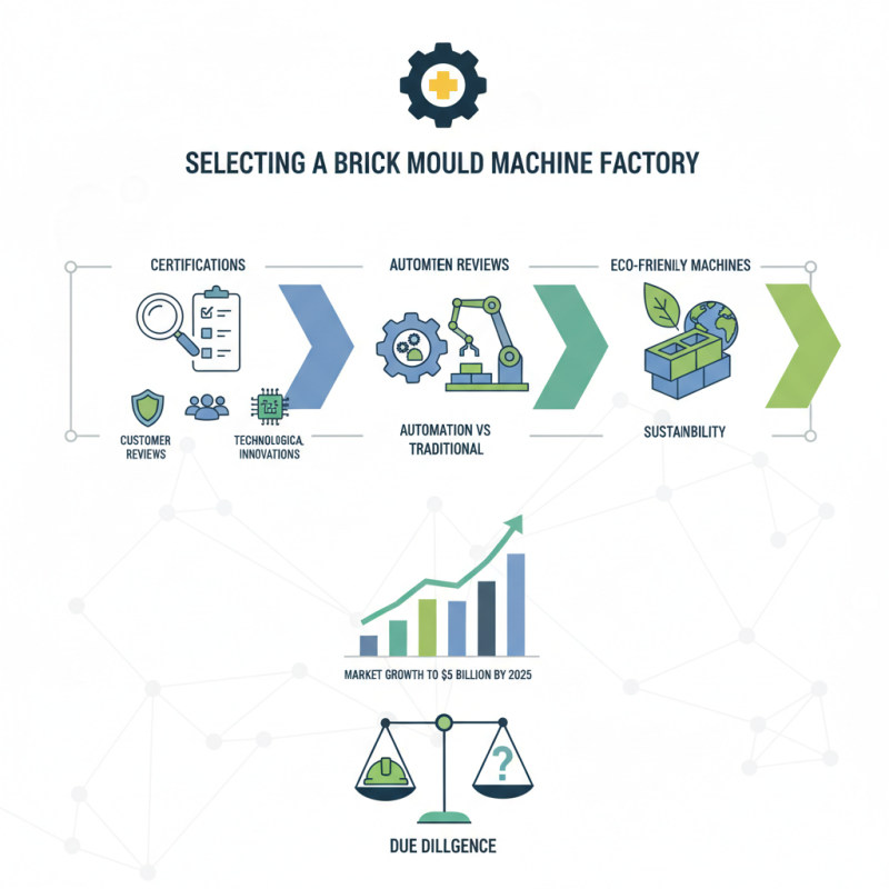 Best Brick Mould Machines from Reliable Factory for Global Buyers?