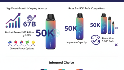 What Makes Razz Bar 50K Puffs Disposable Vape a Top Choice?