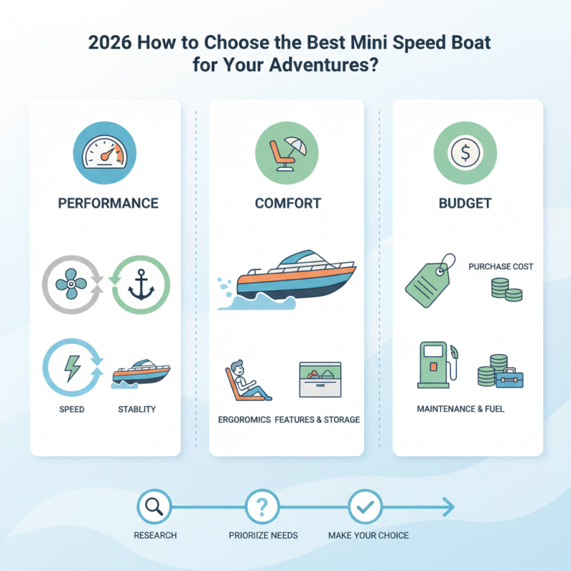 2026 How to Choose the Best Mini Speed Boat for Your Adventures?