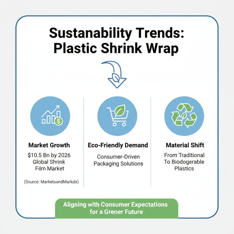 2026 Top Trends in Plastic Shrink Wrap for Packaging and Protection?