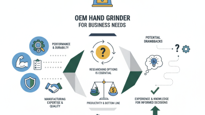 Why Choose an OEM Hand Grinder for Your Business Needs?