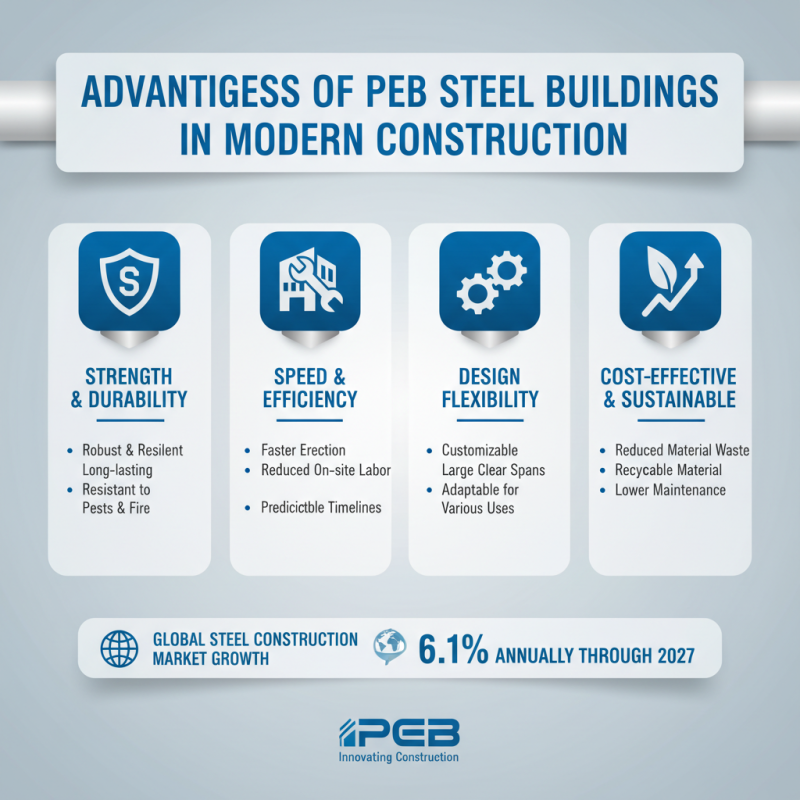Why Choose Peb Steel Buildings for Your Next Project?