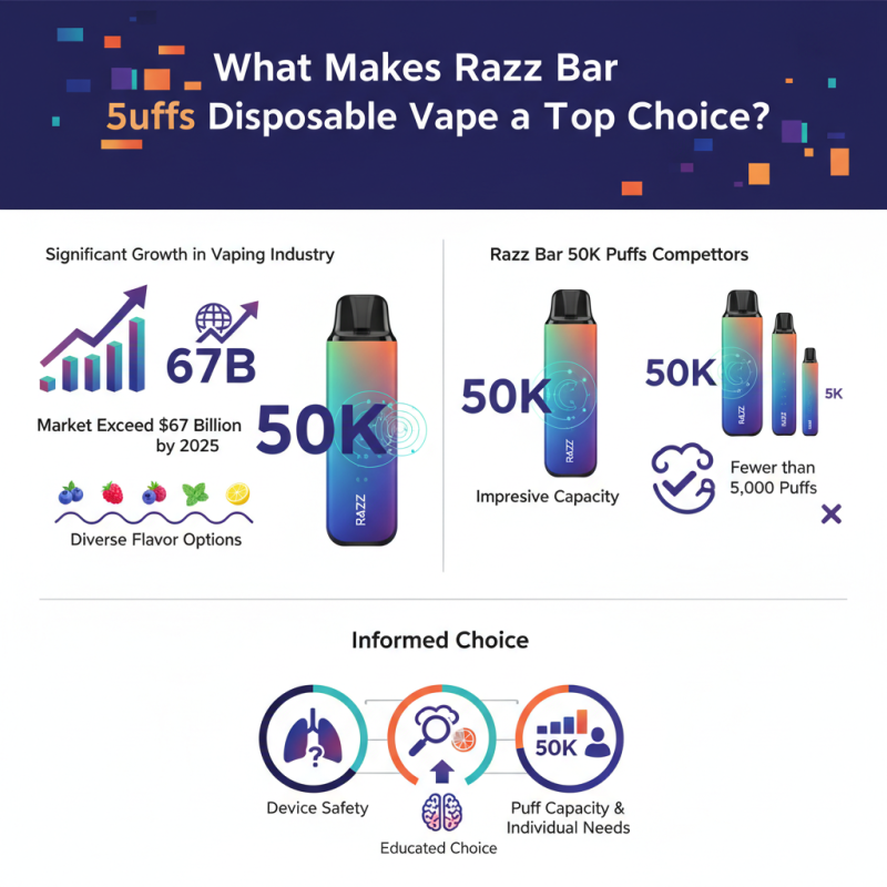What Makes Razz Bar 50K Puffs Disposable Vape a Top Choice?