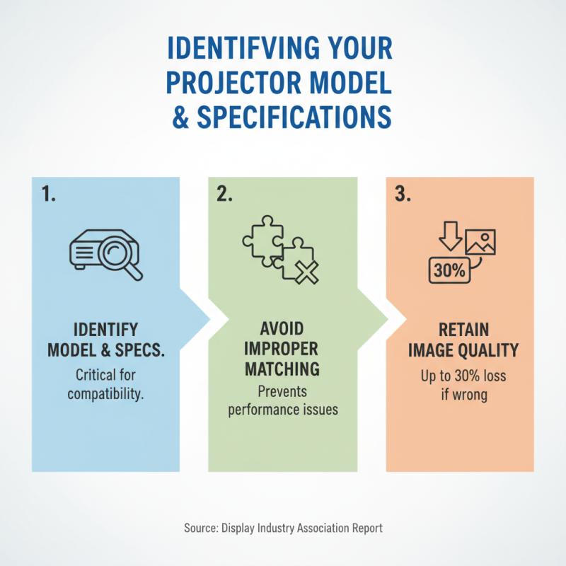 Top 10 Tips for Choosing Projector Replacement LCD Panels?