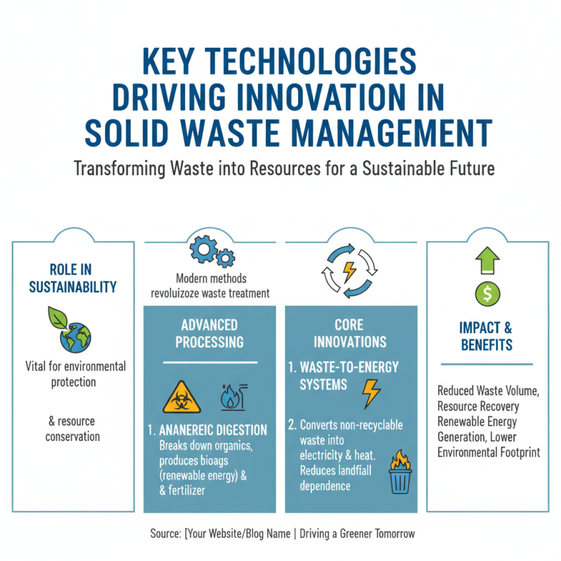 Why is the Solid Waste Treatment Industry Crucial for Global Buyers?