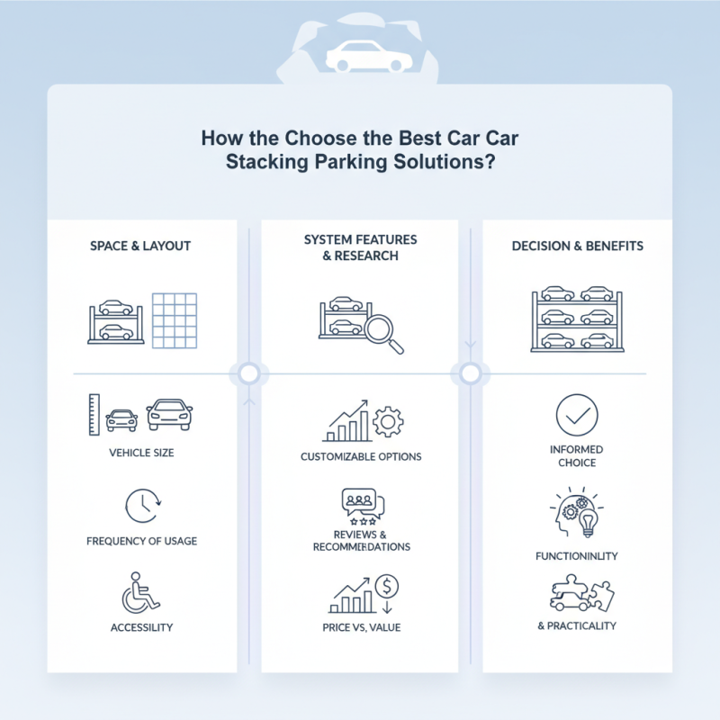 How to Choose the Best Car Stacking Parking Solutions?
