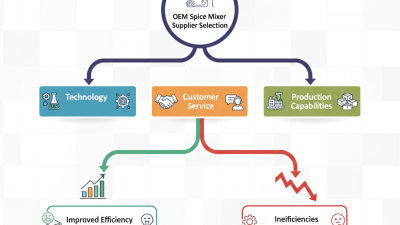 Top 10 OEM Spice Mixer Suppliers You Must Consider