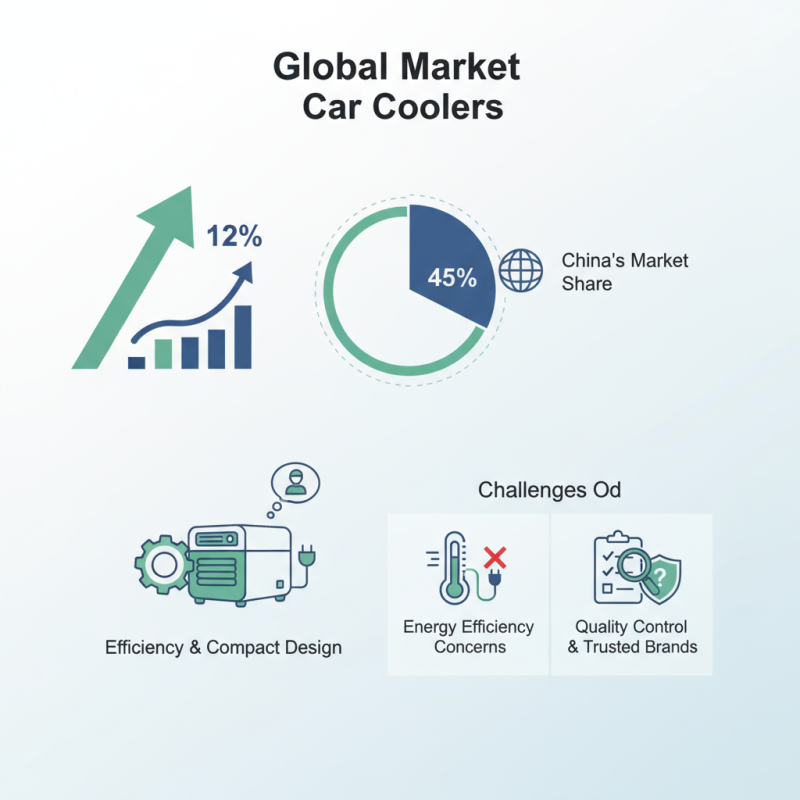 Top Car Coolers from China for Global Buyers Guide?