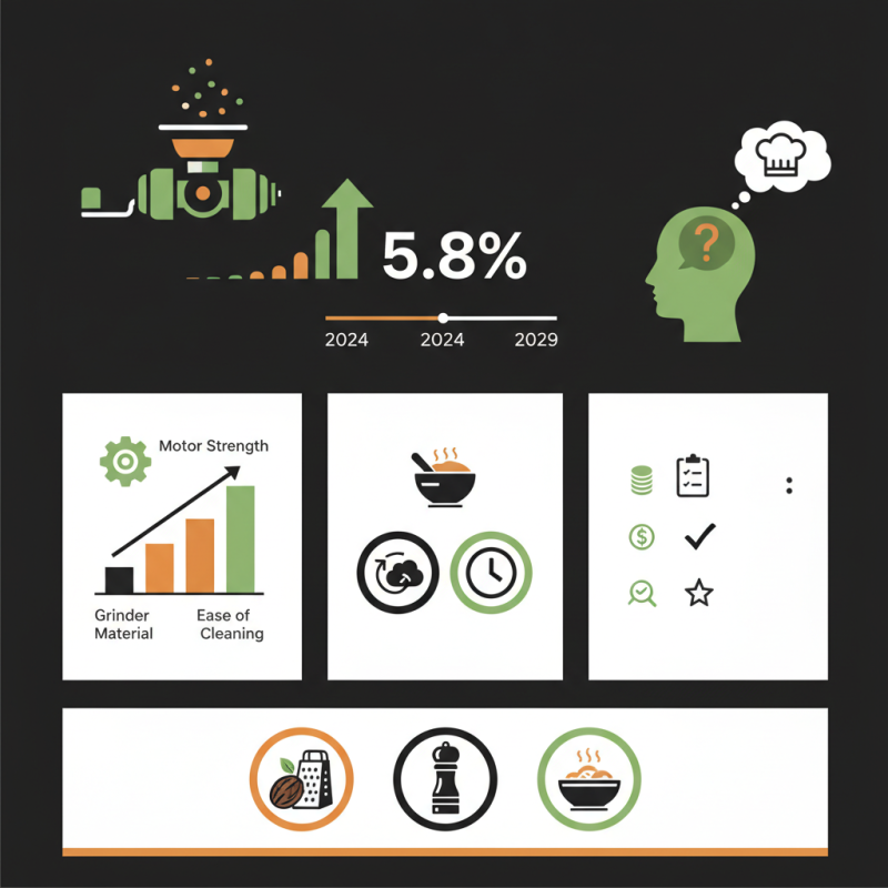 2026 Best OEM Spice Grinder for Your Needs and Tips?