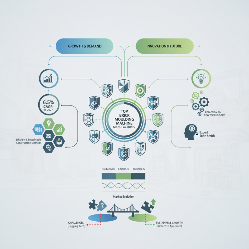 Top 10 Brick Moulding Machine Manufacturers You Should Know?