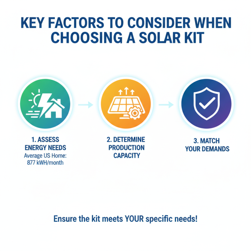 The Best Solar Kits for Every Budget and Need?