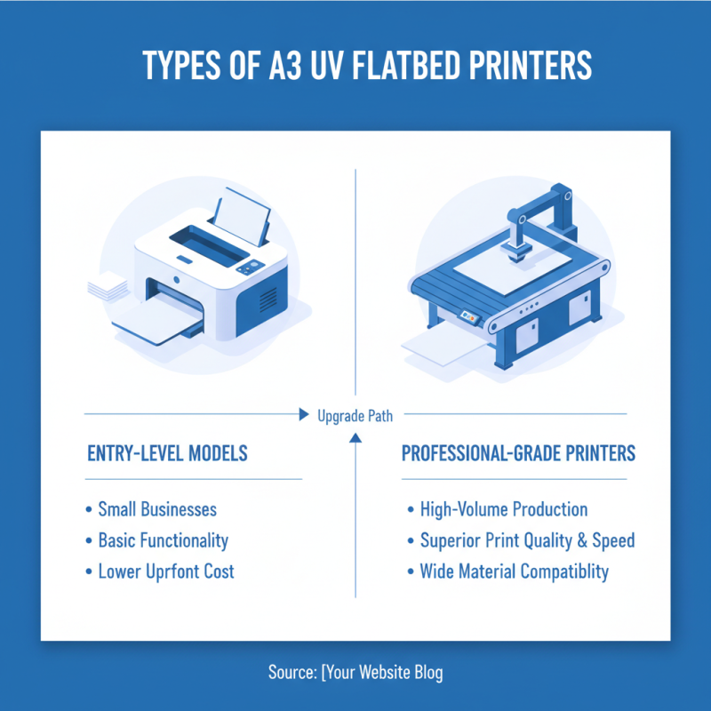 What is the Best A3 UV Flatbed Printer for Your Business?
