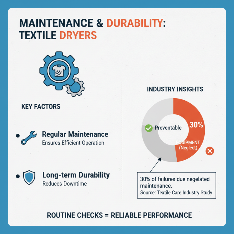 How to Choose the Best Textile Dryer Machine for Your Business?