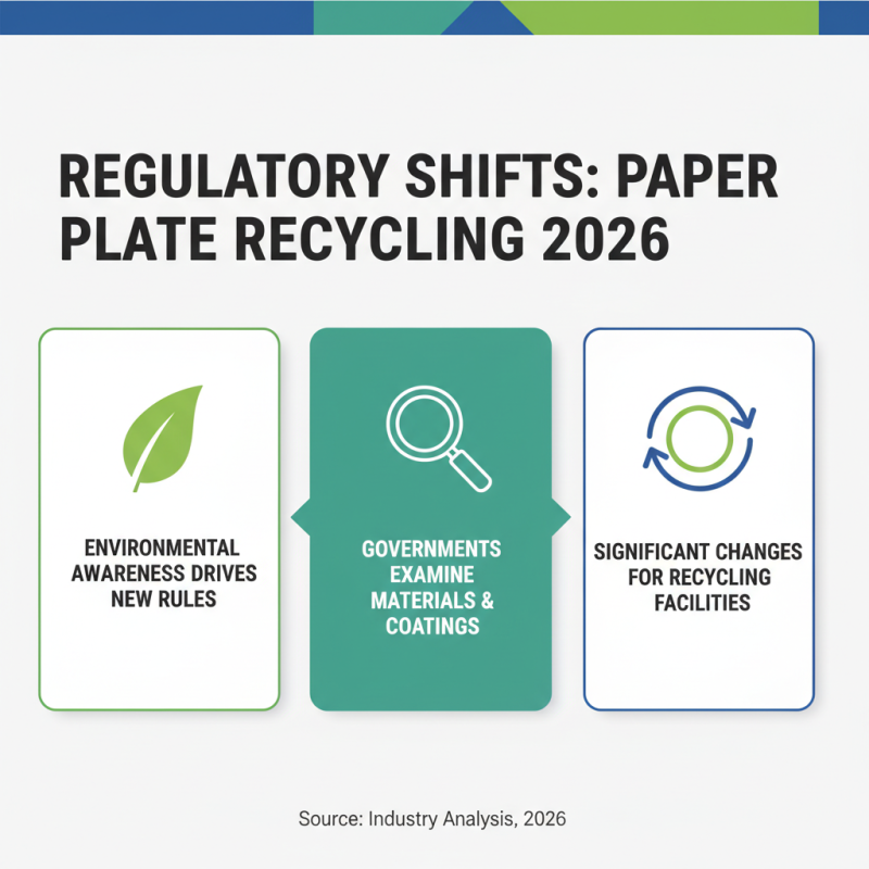 Are Paper Plates Recyclable in 2026 Trends and Insights?