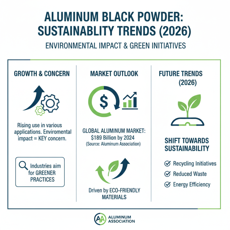 2026 Top Trends in Aluminum Black Powder Applications and Innovations?