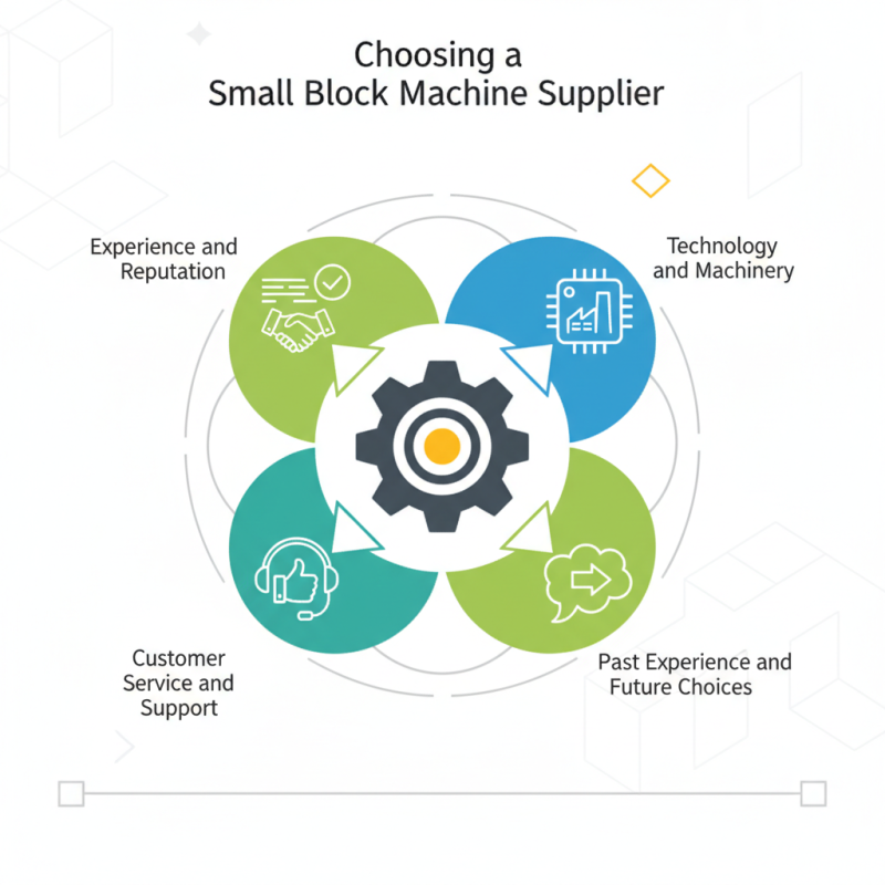 How to Choose the Best Small Block Making Machine Supplier?