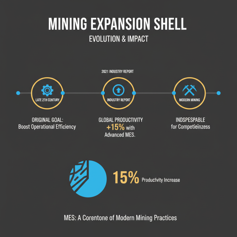 What is Mining Expansion Shell and How Does It Impact the Industry?