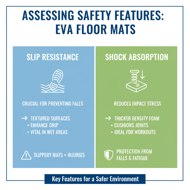 How to Choose the Best Eva Floor Mats for Your Needs?