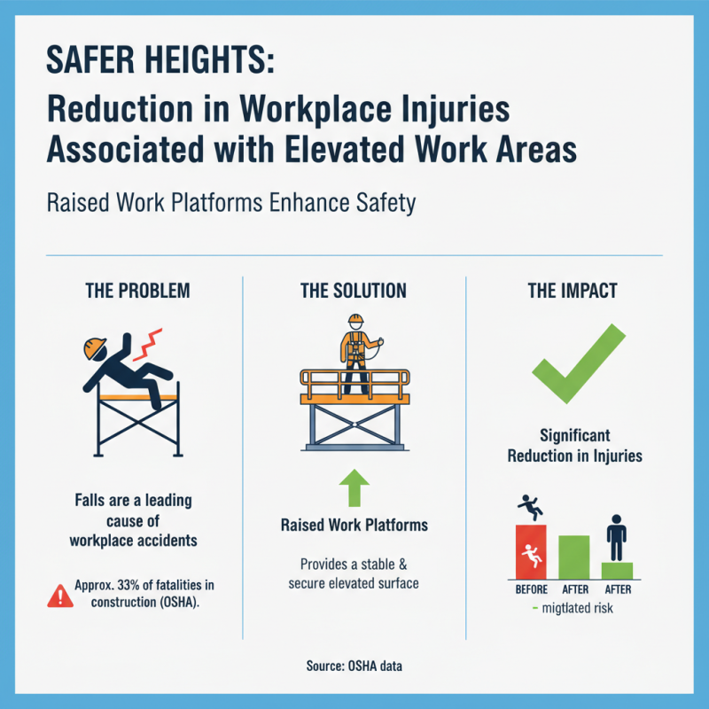 Top 10 Benefits of Raised Work Platforms for Your Business?