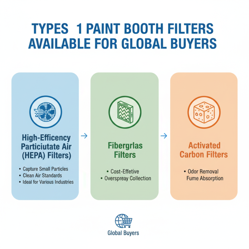 Top Quality Paint Booth Filters for Global Buyers Where to Find?