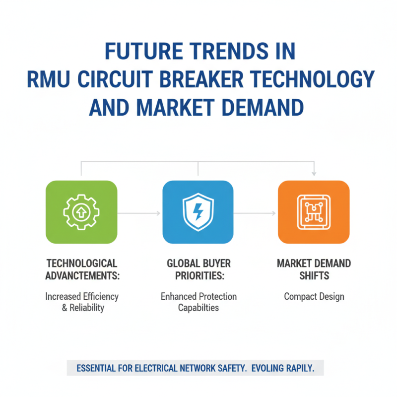 Best Rmu Circuit Breaker Options for Global Buyers?