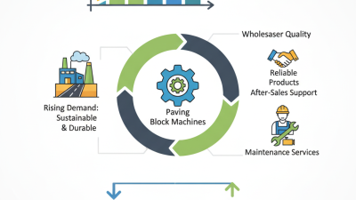 2026 Top Paving Block Machine Wholesalers You Should Know?