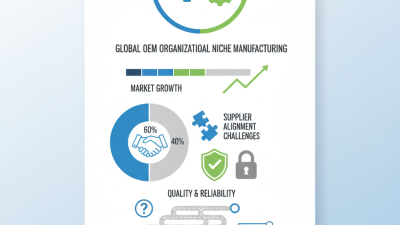 How to Choose the Right Global OEM Organizational Niche Manufacturer?
